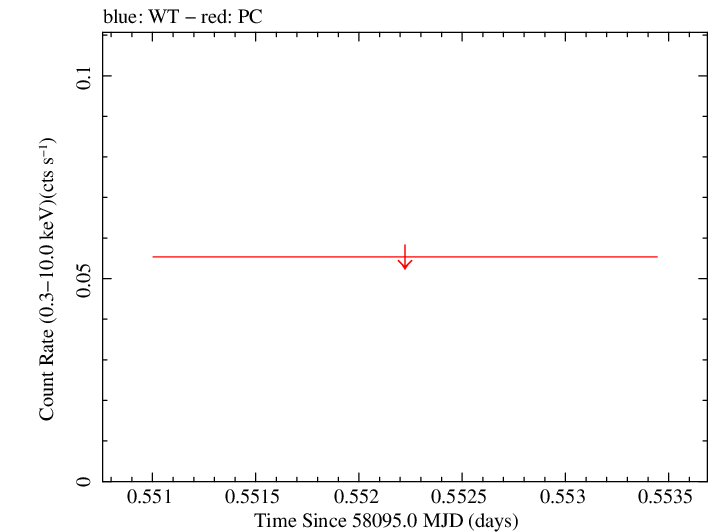 Swift light curve for Observation ID 00040595003