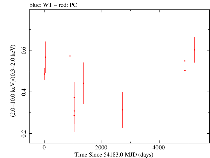 Full Swift hardness ratio for PKS 1335-127