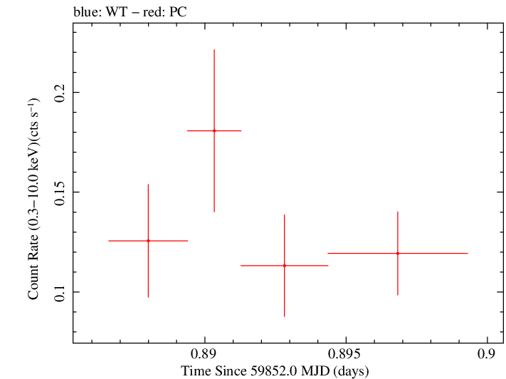 Swift light curve for Observation ID 00035039028