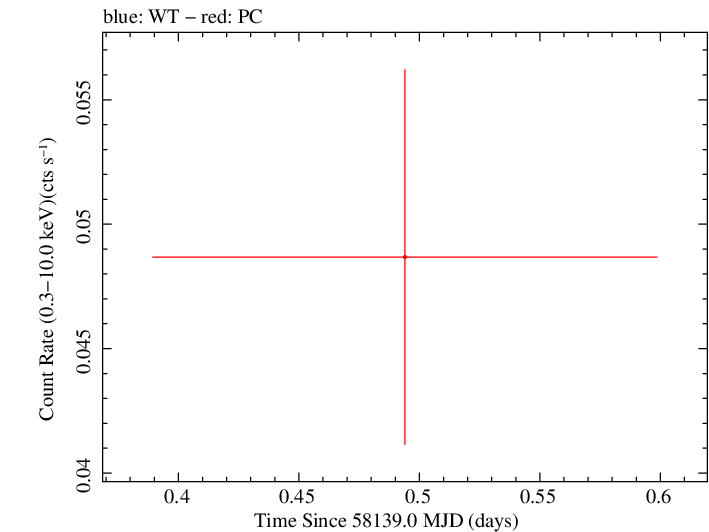 Swift light curve for Observation ID 00093162013