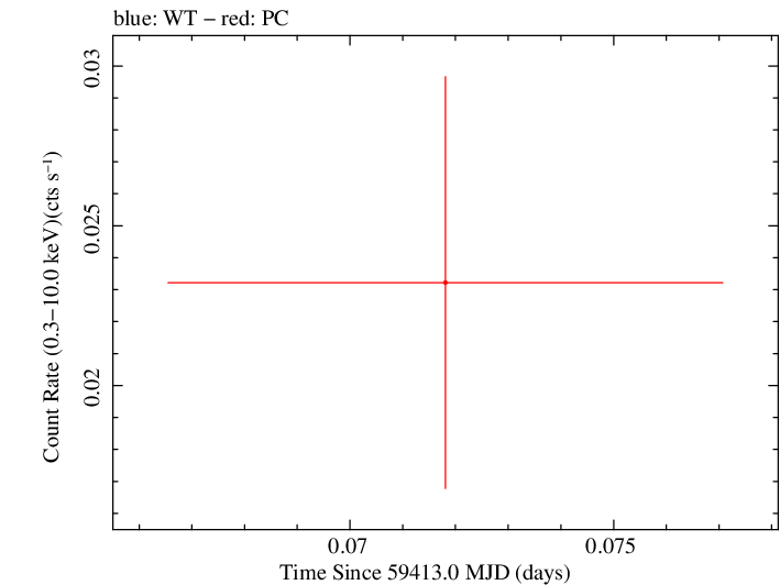 Swift light curve for Observation ID 00096445004