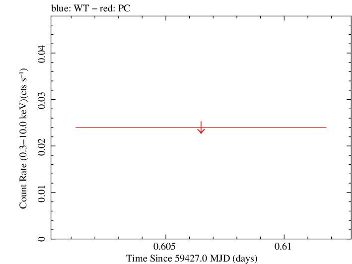 Swift light curve for Observation ID 00096445006