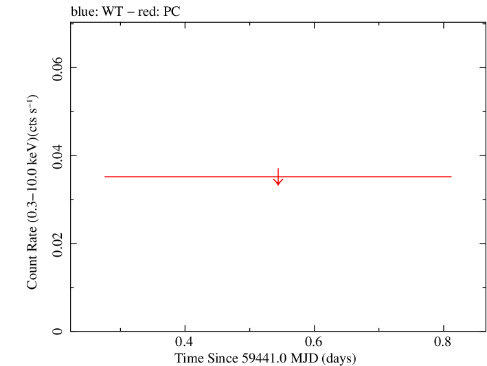 Swift light curve for Observation ID 00096445008