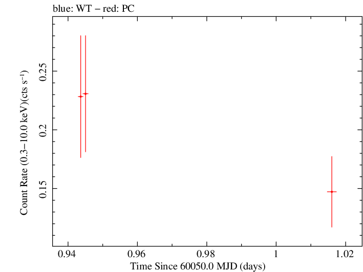 Swift light curve for Observation ID 00030797031