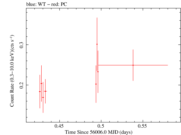 Swift light curve for Observation ID 00031173114
