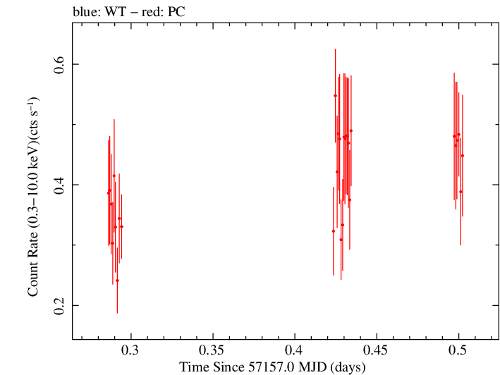 Swift light curve for Observation ID 00031173155