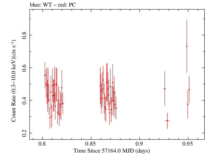 Swift light curve for Observation ID 00031173158