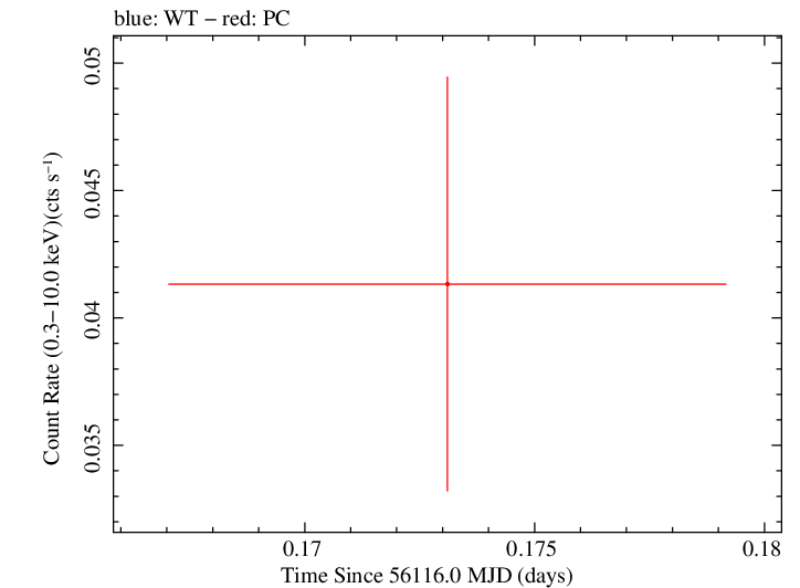 Swift light curve for Observation ID 00035386048