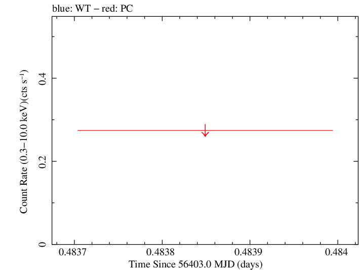 Swift light curve for Observation ID 00035386052