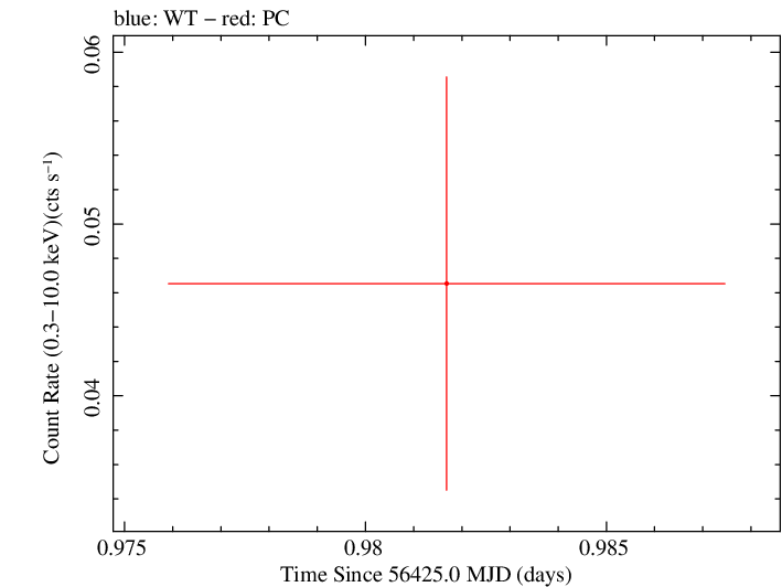 Swift light curve for Observation ID 00035386055