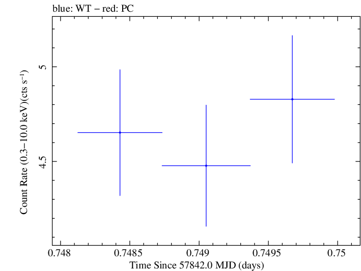Swift light curve for Observation ID 00049686006