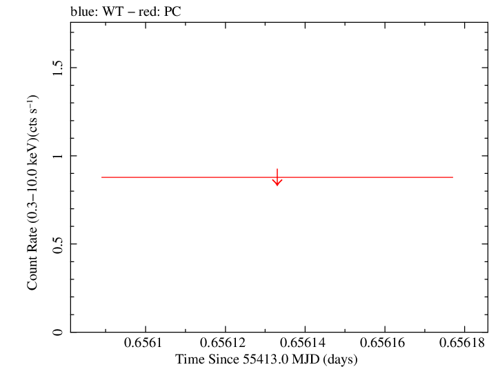 Swift light curve for Observation ID 00039215002