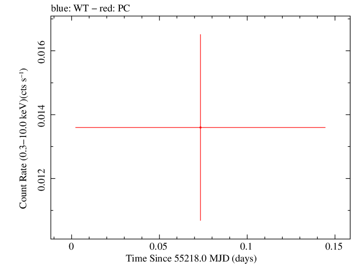 Swift light curve for Observation ID 00039354002