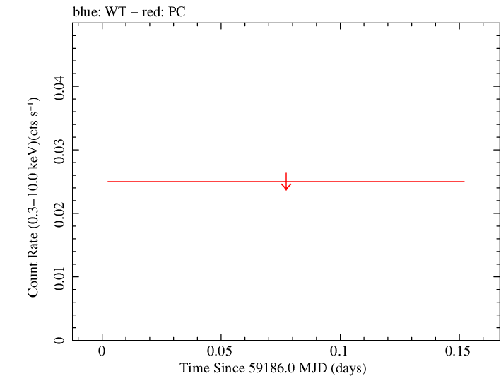 Swift light curve for Observation ID 00013917004