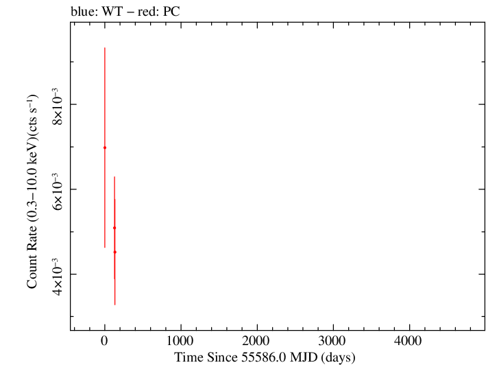 Full Swift light curve for PMN J1123-6417