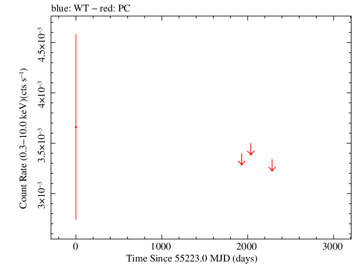 Full Swift light curve for PMN J1626-2426