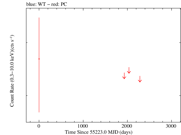 Full Swift log light curve for PMN J1626-2426