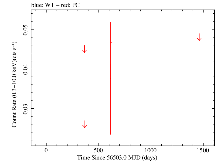 Full Swift light curve for PMN J1703-6212
