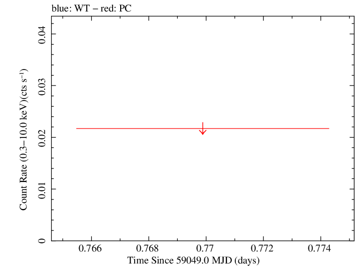 Swift light curve for Observation ID 00083445003