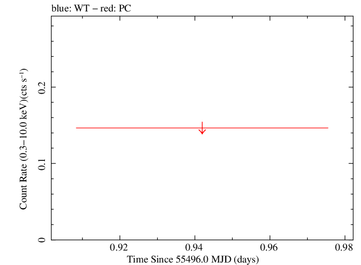 Swift light curve for Observation ID 00038401004