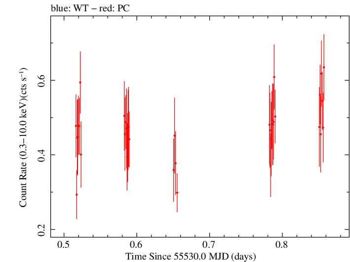 Swift light curve for Observation ID 00030966013
