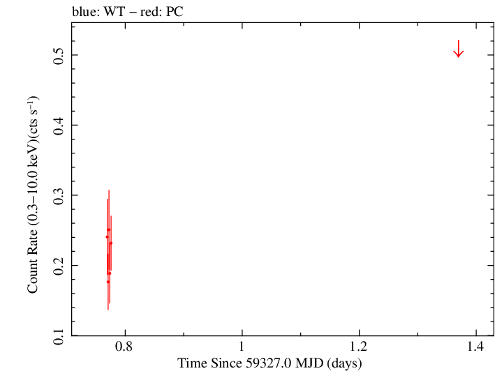 Swift light curve for Observation ID 00030966126