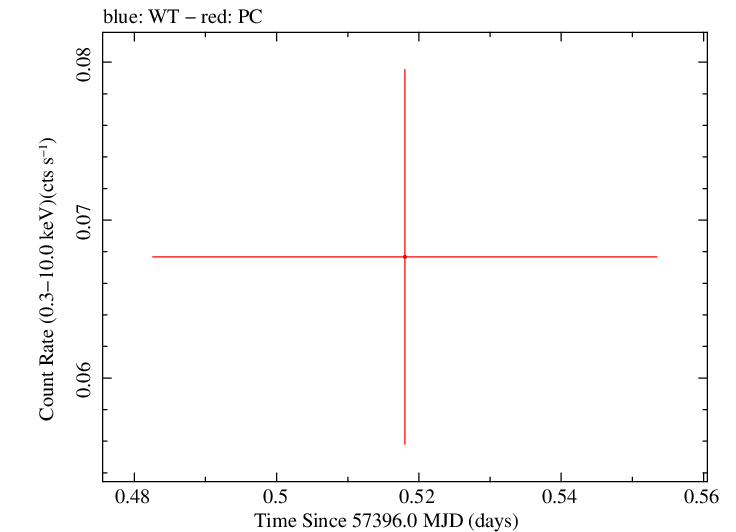 Swift light curve for Observation ID 00036375107