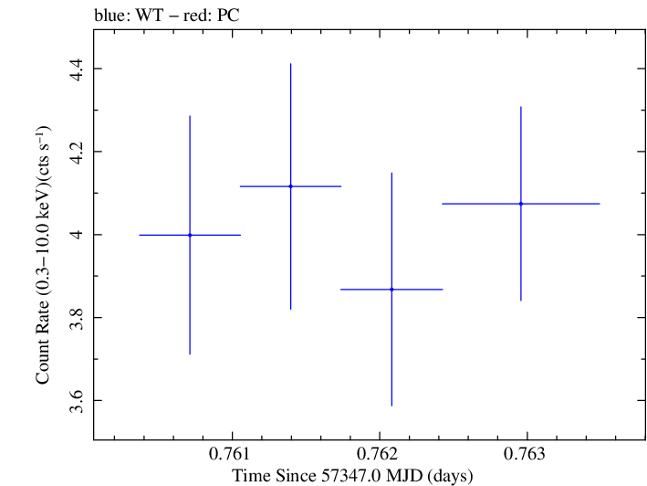 Swift light curve for Observation ID 00033709039