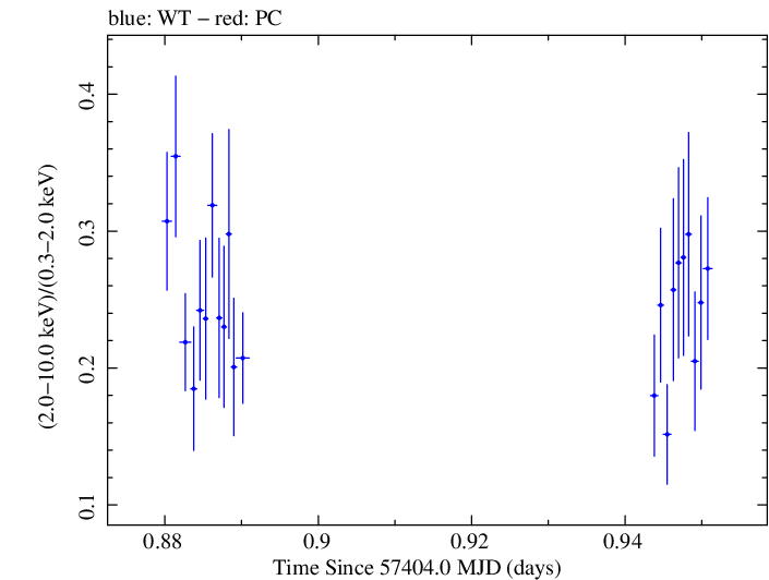 Swift hardness ratio for Observation ID 00033709056