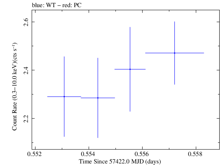 Swift light curve for Observation ID 00033709060
