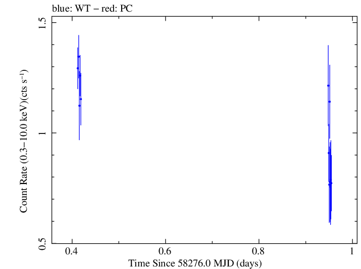 Swift light curve for Observation ID 00033709099