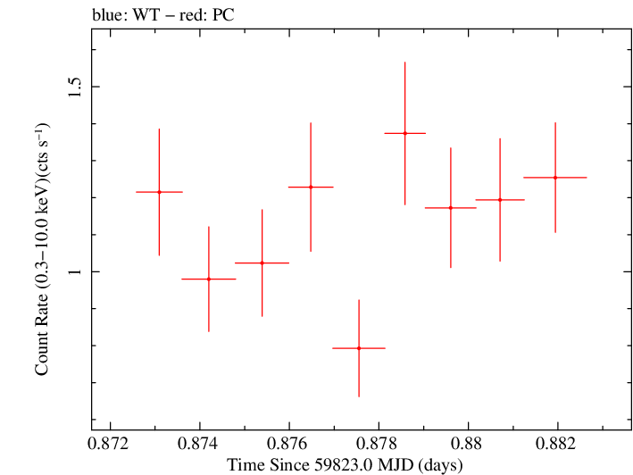 Swift light curve for Observation ID 00033709157