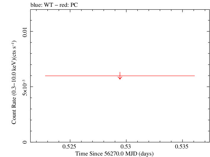 Swift light curve for Observation ID 00045467001