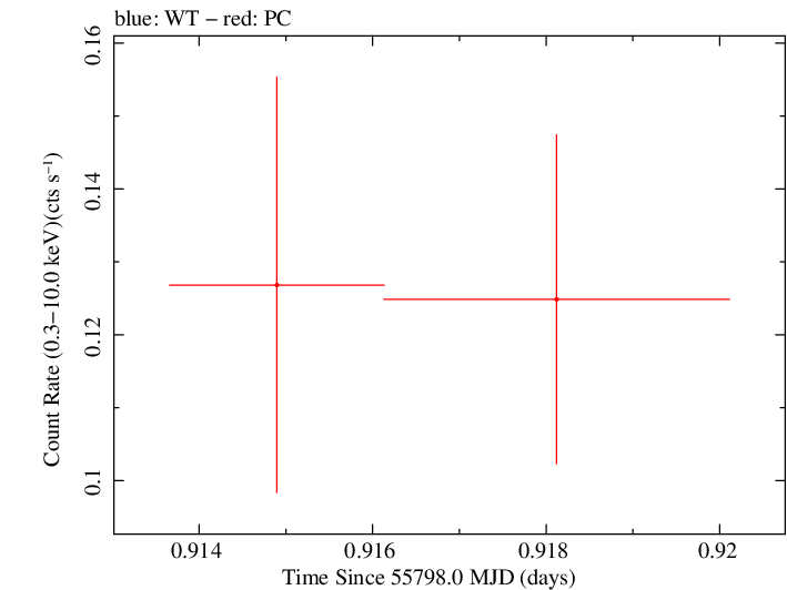 Swift light curve for Observation ID 00040849001