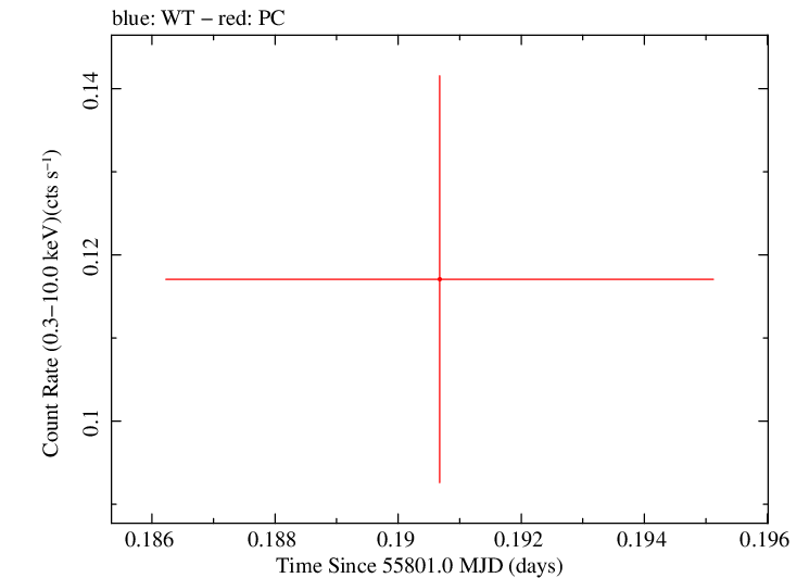 Swift light curve for Observation ID 00040849002