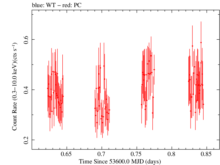 Swift light curve for Observation ID 00035009002