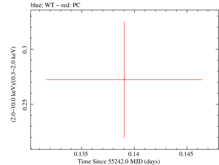 Swift hardness ratio for Observation ID 00035009056