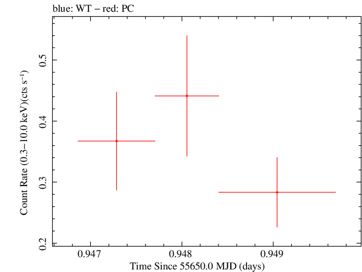Swift light curve for Observation ID 00035009082