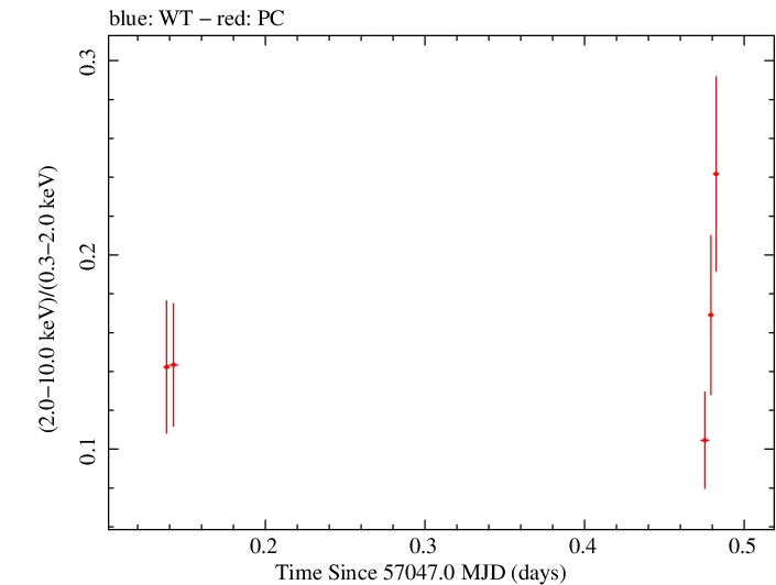 Swift hardness ratio for Observation ID 00035009157