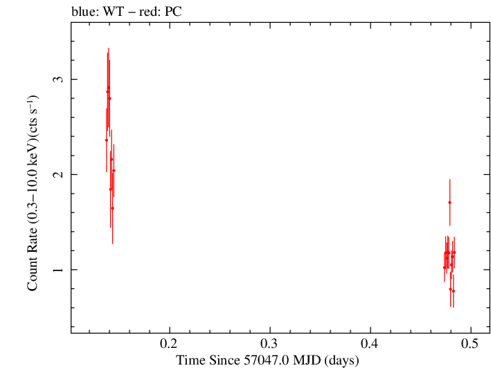 Swift light curve for Observation ID 00035009157