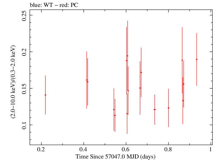 Swift hardness ratio for Observation ID 00035009158
