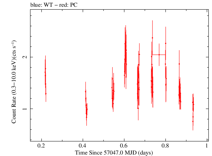 Swift light curve for Observation ID 00035009158