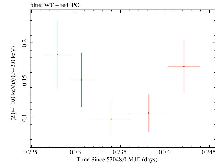 Swift hardness ratio for Observation ID 00035009159