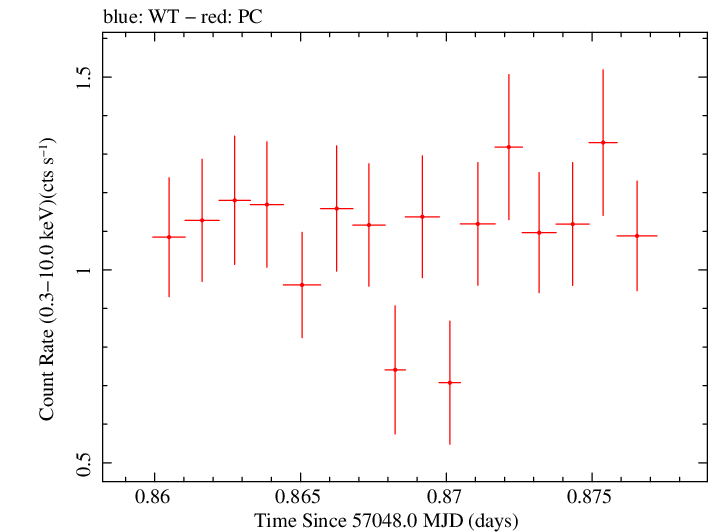 Swift light curve for Observation ID 00035009160
