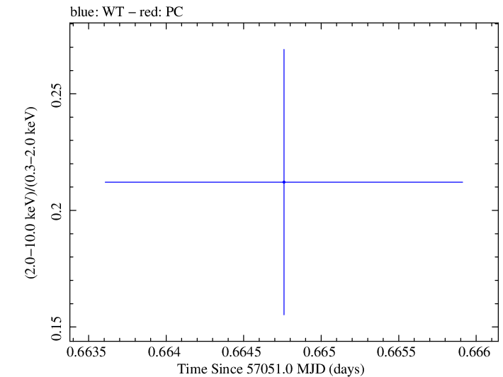 Swift hardness ratio for Observation ID 00035009164