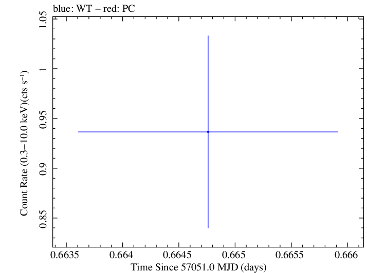 Swift light curve for Observation ID 00035009164