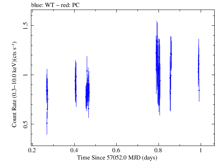 Swift light curve for Observation ID 00035009169