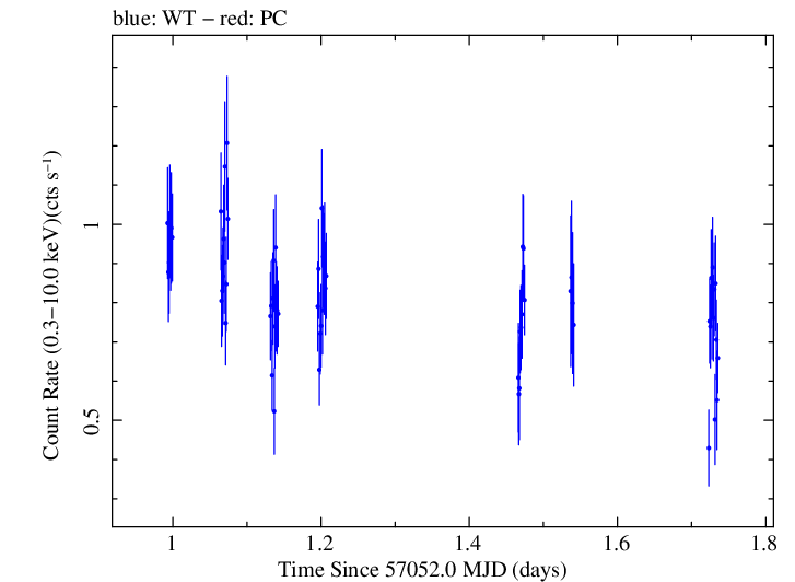 Swift light curve for Observation ID 00035009170