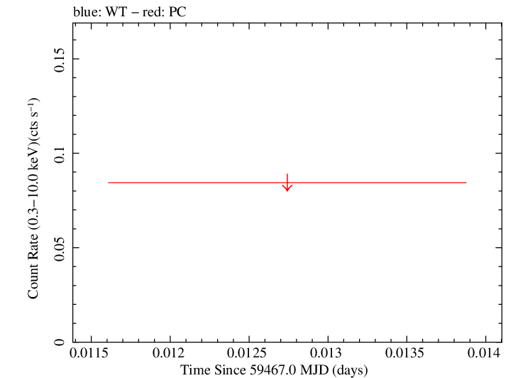 Swift light curve for Observation ID 00014774003