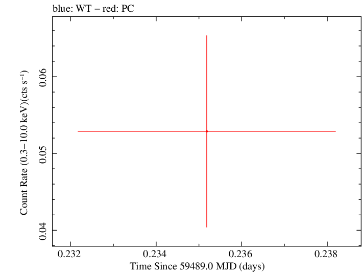 Swift light curve for Observation ID 00014774056